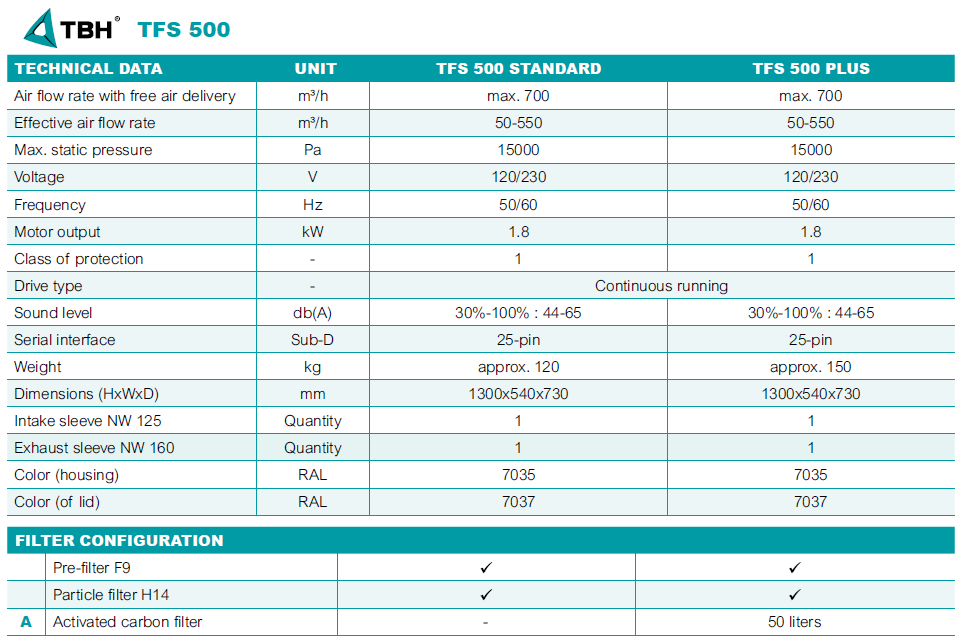filtrační jednotka TBH TFS 500